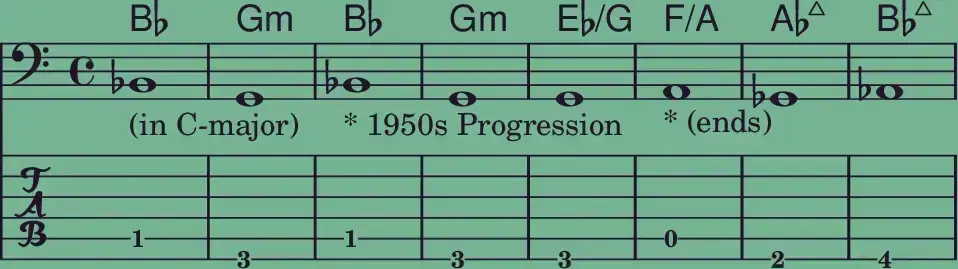Displays the bass notes (reduction) under discussion in musical notation + tablature.