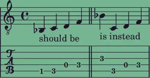 Displays the first arpeggio under discussion in musical notation + tablature.